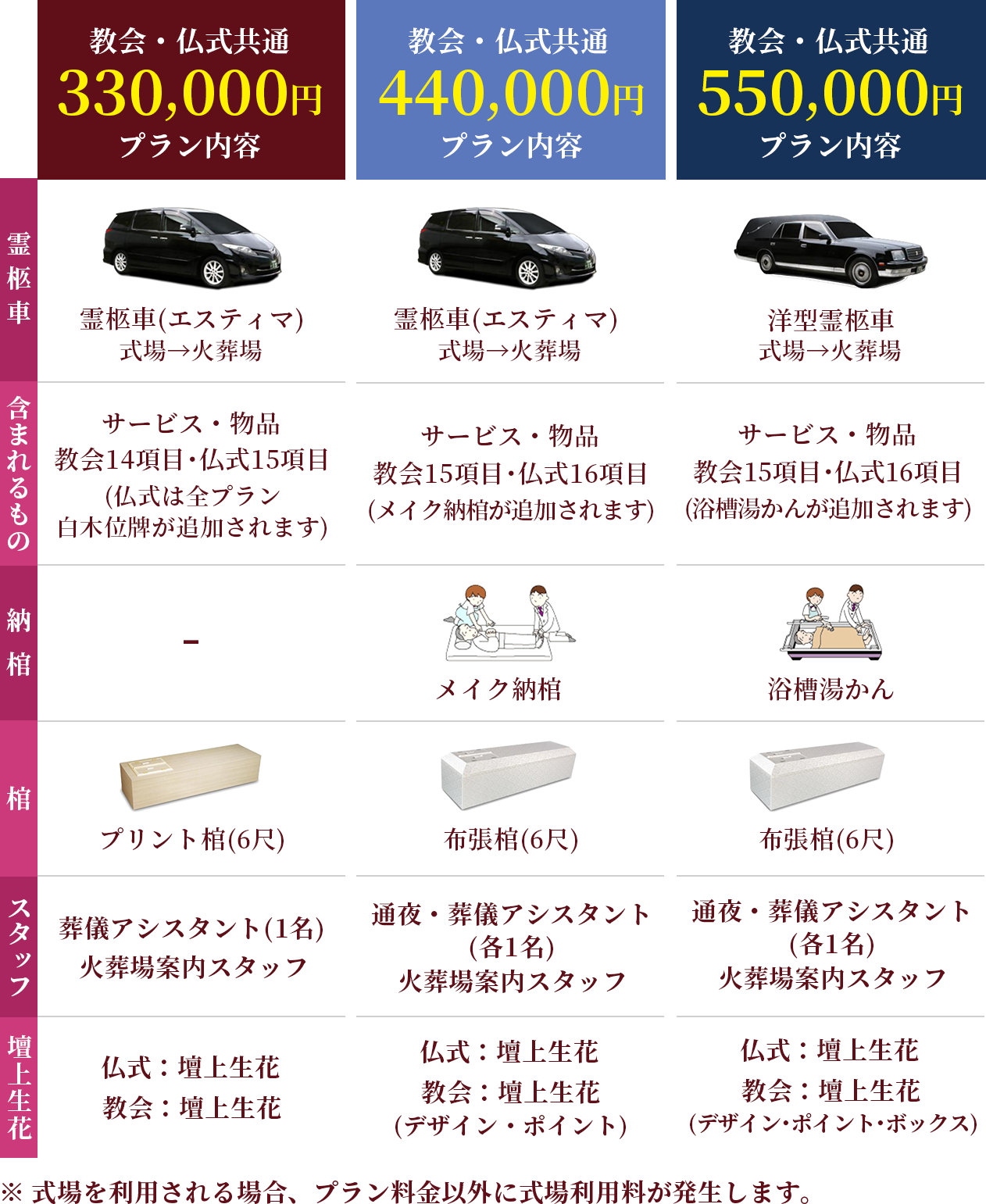 葬儀プラン比較